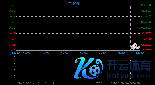 换说念数字货币、与彩票渐行渐远,500彩票网股价曾三个月涨8倍